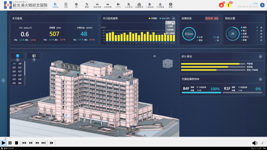 iBMS智慧建築管理平台成功導入新光醫院與多個場域應用