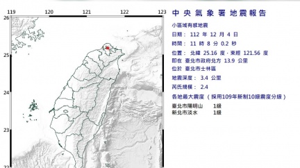 台北士林11:02「極淺層地震」　規模2.4為大屯火山引發