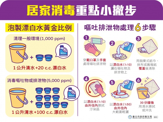 北市衛生局分享如何做好居家消毒工作。（圖／台北市衛生局提供）
