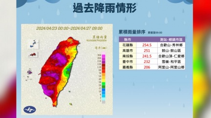 鋒面影響半個台灣「下到發紅」！強對流移入、南部防強降雨