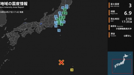 日本外海發生規模6.9地震　同區曾有「8.1恐怖強震」