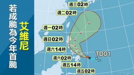 颱風艾維尼估今晚生成！下波鋒面更猛「豪雨彈升級」