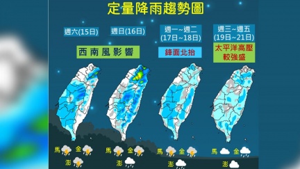 半個台灣飆36度　午後大臺北留意雷雨