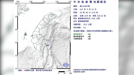 地牛翻身！台東鹿野「規模4.1」極淺層地震