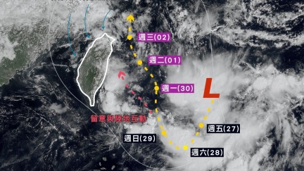 準颱風燕子「北上恐登陸」！下週雨炸3天　專家：躲不掉了