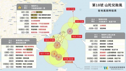 北部颱風假恐延後！山陀兒「幾乎沒動」1張圖看風雨時程