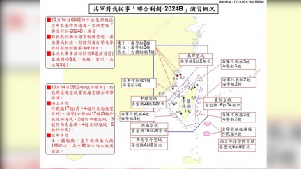 陸圍台演習　125架共機擾台「創單日出海最高」