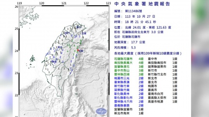 18：21規模5.3極淺層地震　17縣市有感