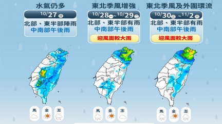 康芮颱風這2天最接近台灣　週一北部降溫了