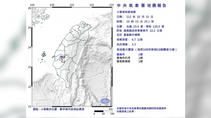 嘉義19:15淺層地震　規模3.3、最大震度2級