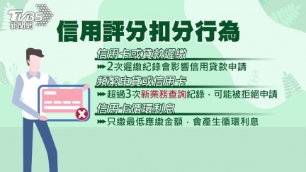 信用評分影響信貸申請！這些使用行為都NG