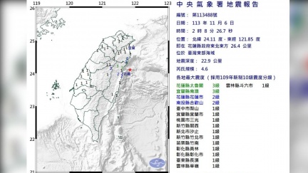 凌晨地牛翻身！花蓮東部海域規模4.6地震　最大震度3級