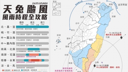 天兔北轉「恐登陸這縣市」！明後天最近　1張圖看風雨時程