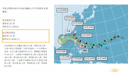 「萬宜」成強颱　週一外圍水氣影響台灣、北部濕冷有感