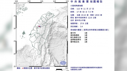 17：50台中規模3.4地震　5縣市有感