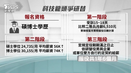 明年研發替代役單位出爐　台積電、聯發科入列