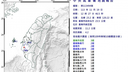 台南麻豆規模4.2地震！「最大震度3級」　8縣市有感