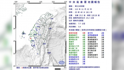 台南一晚連4震！氣象署曝主因：3天內還有餘震