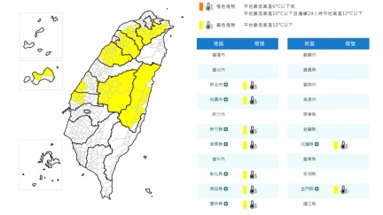 9縣市低溫特報！氣象署：明留意10度以下低溫
