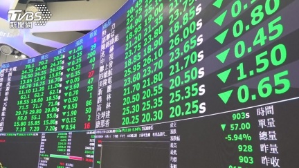美股重挫「AI遭血洗」！台指期夜盤一度跌停4522點