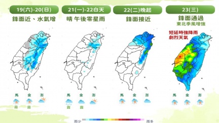 雷雨強風要來了！下週三起連4天　全台慎防「劇烈天氣」