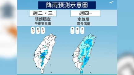 晚上變涼「10縣市強風特報」　未來兩階段降雨變化看這