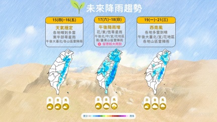 又要變天了！雨區預報一片藍　這天起午後炸雨彈