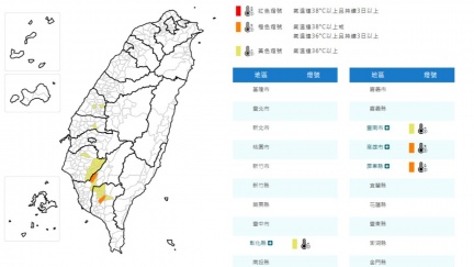 氣象署亮燈　南部「這5縣市」留意36度高溫