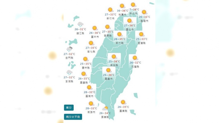 天氣／挑戰38度！今全台飆高溫　明起午後雨增
