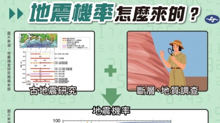 南海海槽恐「規模9強震」！　氣象署回應了
