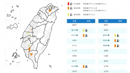 夏至熱爆！氣象署發7縣市高溫特報　雙北飆36度