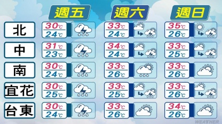 週五前仍多雨這天起才好轉　2地區慎防豪雨