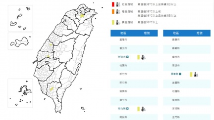 熱爆！亮黃色高溫燈號　新北、彰化等4縣市飆36度
