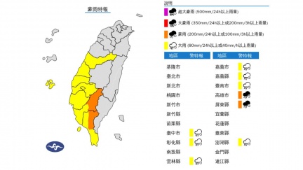 國家警報響！大雷雨猛炸區曝　9縣市豪大雨特報下到晚