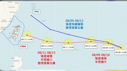 楊柳恐轉中颱！專家曝「路徑2劇本」