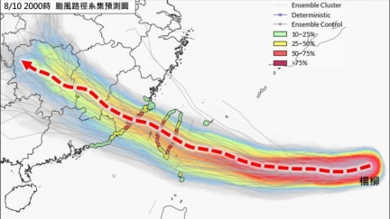 明「海陸警齊發」！楊柳颱風這天最靠近　專家：2地豪雨