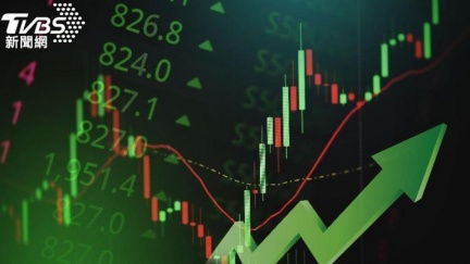 聯準會降息1碼　美股收紅道瓊漲近500點