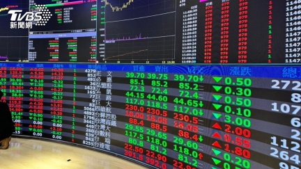 台股開盤漲逾280點　台積電漲25元報1455元