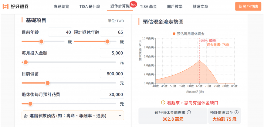 普發一萬放哪？新版計算機揭密「資金壽命」 首創「累積+消耗」雙曲線，視覺化盤點退休缺口