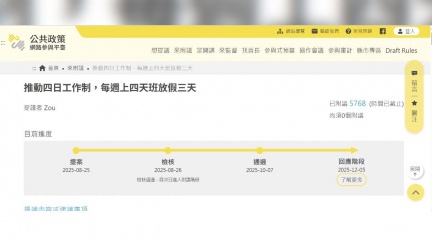 周休三日有譜？勞動部：延至明年2/7回應