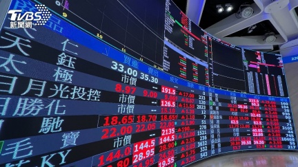 台股開盤漲逾百點重返2萬8　台積電漲10元報1470元