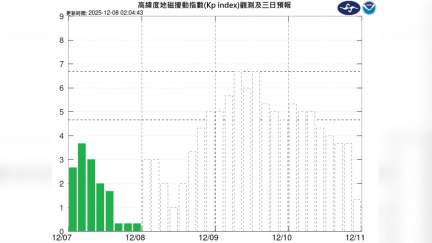 明晨起中度磁暴39小時　GPS、無線電通訊恐中斷