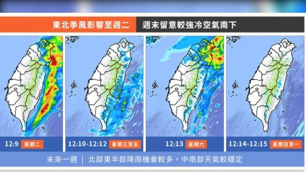 本週兩波變天　全台這天起「急凍3天」探10度
