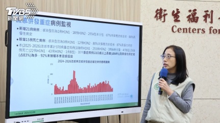 單週增21重症15死　疾管署估「流感本週升溫」