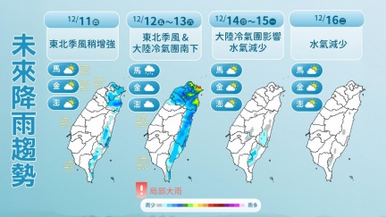 好天氣掰了　明起濕冷回鍋下波直衝「冷氣團等級」
