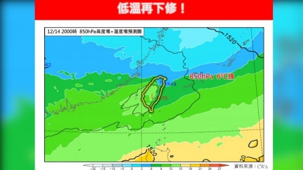 週末冷氣團發威！這天全台低溫再下修　專家：格外寒冷