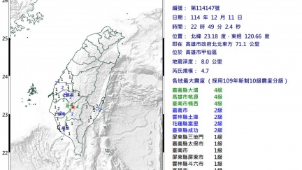 22:49地牛翻身　高雄規模4.7極淺地震9縣市有感