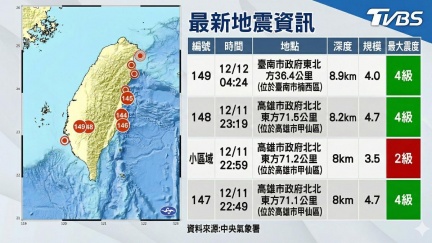 台南連4震「地鳴聲超大」！　民眾嚇醒：不用睡了