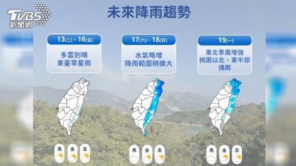 明起先凍再熱一週三階段變天　轉雨時間曝　