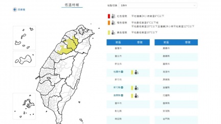 3縣市低溫特報凍破10度　一路冷到明天
